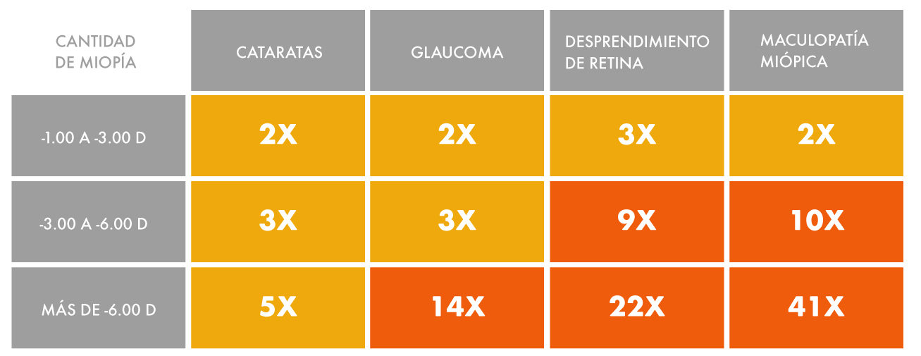 myopia-management-infographics-spanish-amenazas