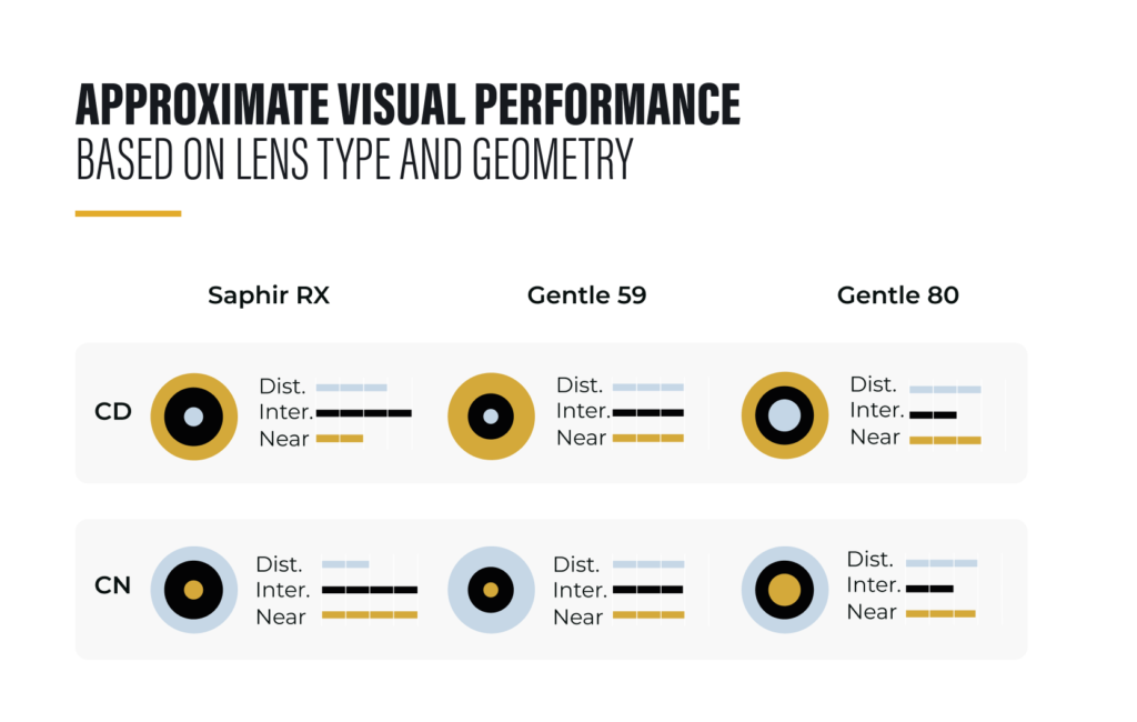 multifocal-contact-lenses-also-for-your-astigmatic-patients-mark-ennovy